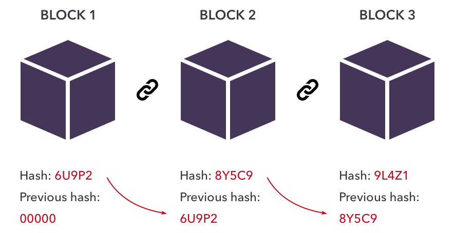 Mô phỏng Blockchain